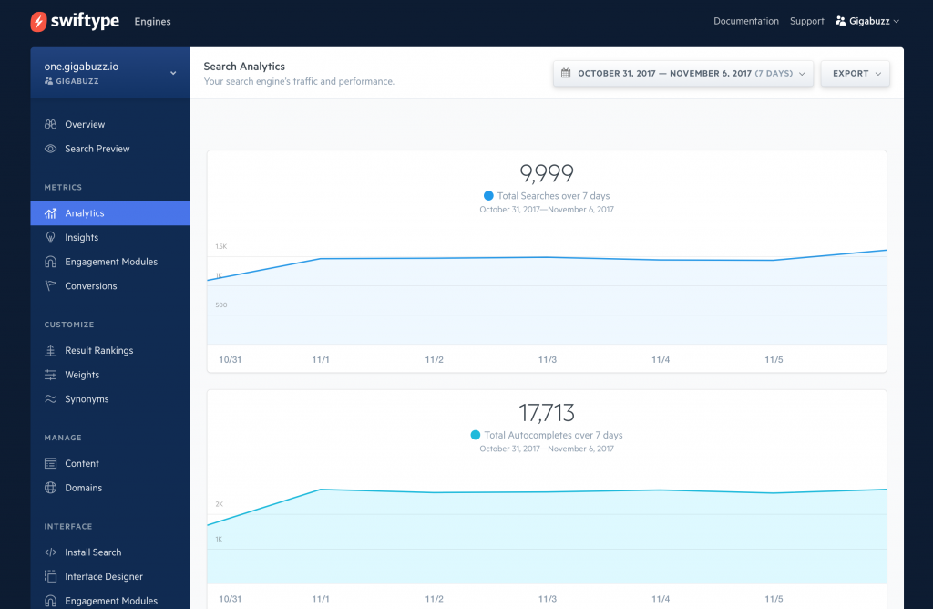 Swiftype Site Search Analytics